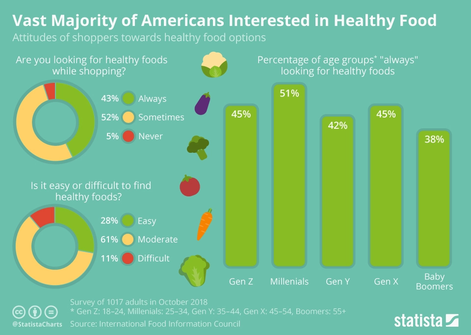 american health